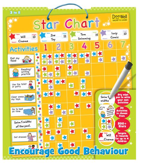 Star Chart Comand Center, Star Chart For Kids, Astronomy Apps, Good Behavior Chart, Ramadan Month, Sticker Board, Child Behavior Chart, Adidas Star, Behavior Charts