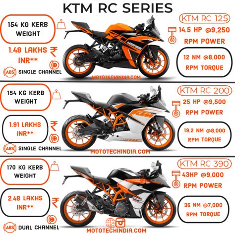 Ktm Rc 125 Modified, Duke 390 Bs6, Ktm 390 Rc, Ktm Lover, Biker Logo Design, Ktm Supermoto, Beer Bike, Rc 390, Ktm Rc 200