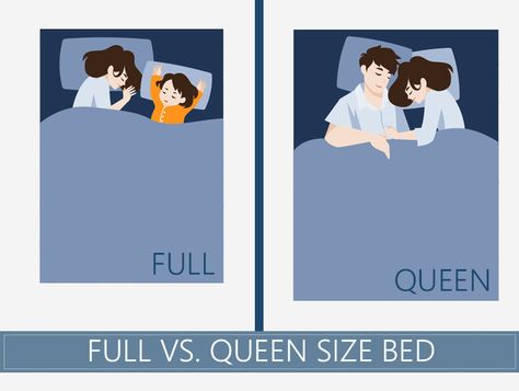 Full vs Queen size bed Bentley 2022, Size Bed Dimensions, King Bed Dimensions, King Size Bed Dimensions, Queen Bed Dimensions, Queen Bedding, Luxurious Bedding, Comforter Bedding, California King Mattress