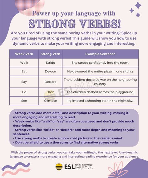 Strong Verbs to Instantly Elevate Your Writing Strong Verbs, Adverbial Phrases, Common Adjectives, Novel Tips, Verb Examples, English Adjectives, Best Study Tips, Action Verbs, Word Choice