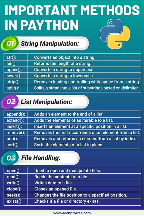 Coding Tutorials Python, Python List Methods, Python Functions Cheat Sheet, Python Programming Cheat Sheets, Python Data Analysis, Python Methods, Python Hacks, Python Notes, Python Functions