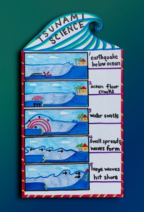 Tsunamis, or gigantic waves, are one of the most destructive natural disasters. Discover how they’re formed, deep under the ocean surface. Tsunami Project For Kids, Tsunami Drawing, Tsunami Poster Projects, Tsunami For Kids, Natural Disasters Anchor Chart, Tsunami Project, Art About Natural Disasters, Natural Disasters Art, Natural Disasters Activities