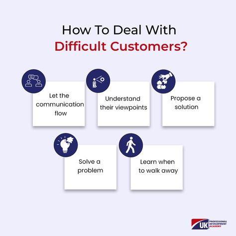 Dealing with difficult customers can be challenging for any customer service representative. However, with the right approach, you can turn a potentially negative interaction into a positive one. In this post, we'll go over some tips and strategies to help you handle difficult customers effectively, so you can maintain your professional demeanor and resolve any issues that may arise. #customerservice #difficultcustomers #professionalism #angermanagement #interpersonalSkills Dealing With Difficult Customers, Public Relations Career, Difficult Customers, Customer Service Tips, Dental Advertising, Shopify Seo, Eclipse Party, Customer Service Training, Soft Skills Training