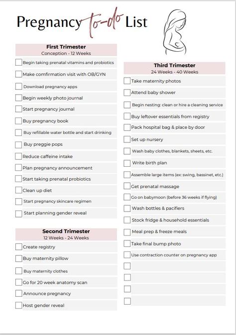 Maternity Timeline To Do, Pregnancy Trimesters Timeline, How To Prepare For Newborn, Setting Up Nursery Checklist, Trimester Checklist Things To Do, First Trimester Checklist Things To Do, Nursery Needs List, Pregnancy Medication List, Third Trimester Checklist Week By Week