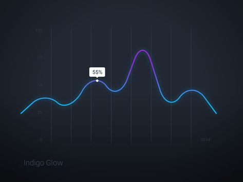 Indigo Glow chart animation glow gradient gif Line Chart Design, Gradient Gif, Data Animation, Chart Animation, Chart Ui, Icon Animation, Animated Infographic, Line Animation, Vector Animation