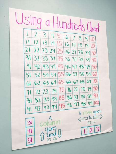 Hundreds Tens Ones Anchor Chart, Second Grade Math Anchor Charts, Place Value Anchor Chart 1st Grade, 10 More 10 Less Anchor Chart, Skip Counting Anchor Chart 2nd Grade, 120 Chart Activities First Grade, Reveal Math First Grade, First Grade Math Wall, Numbers Anchor Chart Kindergarten