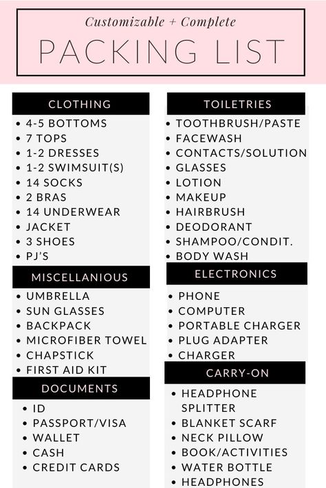 Customizable 2 Week Packing List - Rachel's Crafted Life 5 Day Packing List Summer, One Week Packing List, 2 Week Packing List, Week Packing List, Traveling Checklist, Trip Essentials Packing Lists, Summer Packing Lists, Trip Packing List, Beach Vacation Packing