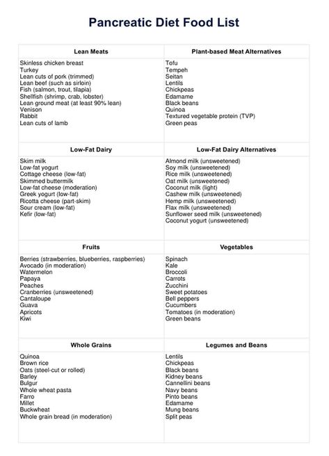 Pancreatic Diet Food List & Example | Free PDF Download Foods That Heal Your Pancreas, Pancreas Healthy Recipes, Chronic Pancreatic Diet Recipes, Recipes For Pancreatic Diet, Pancreatic Diet List, Pancreas Diet, Pancreatic Diet, Pancreatic Diet Recipes, Pancreas Health