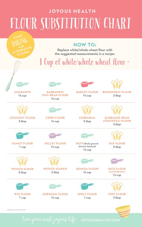 Flour Substitution Chart, Baking Alternatives, Freezing Lemons, Quinoa Burger, Garbanzo Bean Flour, Tomato Nutrition, Flour Substitute, Table D Hote, Bean Flour