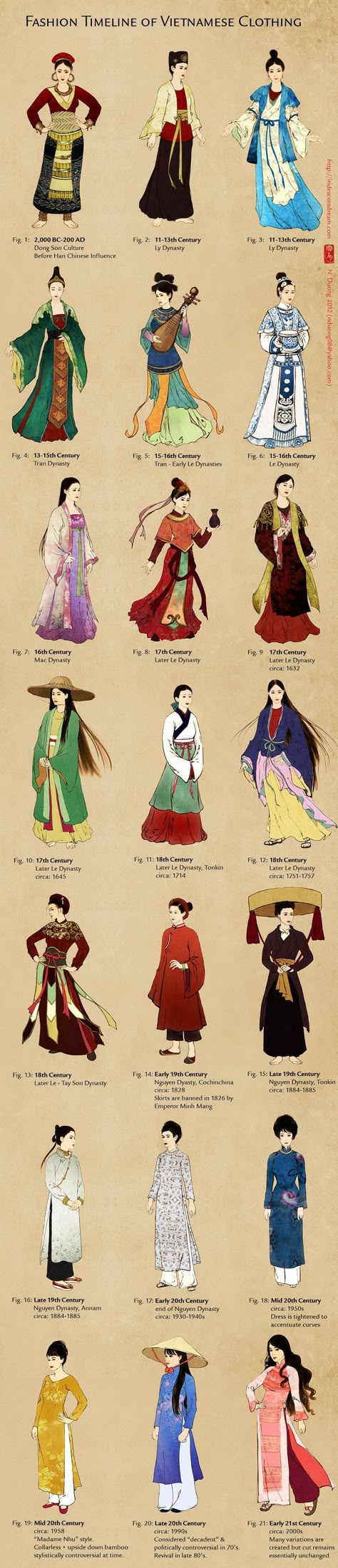 vintage ethnic fashion ancient South Asian styles through history - China, Japan, Vietnam Vietnamese Clothing, Vietnam Fashion, Fashion Timeline, History Fashion, Chinese Clothing, Asian Outfits, Traditional Fashion, Historical Costume, Moda Vintage