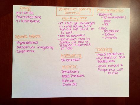 Potassium sparing diuretics for HTN Diuretics Nursing, Med Math, Emt School, Nursing Cardiac, Pharmacology Notes, Lpn School, Pharmacology Mnemonics, Nursing Pharmacology, Nursing Labs