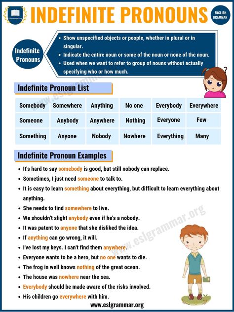 Types Of Pronouns Worksheets, What Is A Pronoun, Types Of Pronouns, Pronoun Grammar, Pronouns Exercises, Pronoun Examples, English Pronouns, Pronouns Worksheet, Correlative Conjunctions