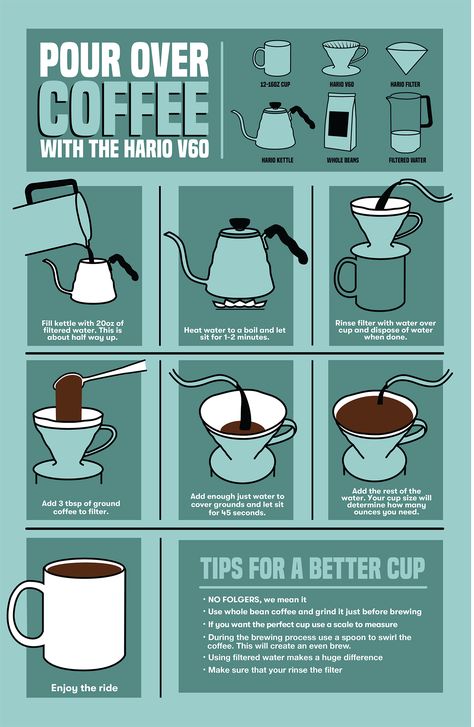 How To Guide: Pour Over Coffee on Behance Cooking Instructions Design, Pour Over Coffee Recipe, How To Make Pour Over Coffee, Pour Over Coffee Illustration, Coffee Pour Over, Pour Over Coffee How To Make, Coffee Education, Coffee Brewing Methods, Coffee Infographic