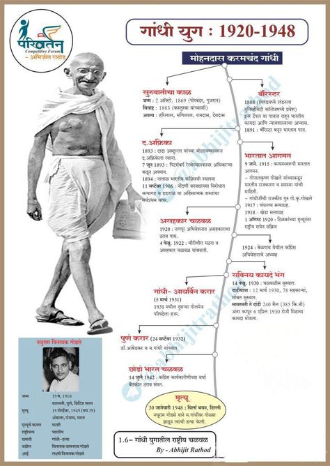 300 Gaj Plot Design, Bpsc Wallpaper, Mpsc Study In Marathi, Gk Knowledge In Hindi, Gk Video, General Knowledge For Kids, World History Facts, Gk Question In Hindi, India Gk