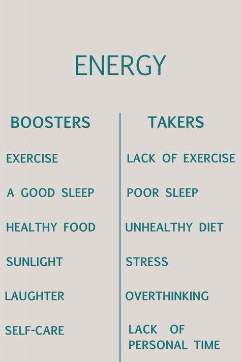 Learn how to identify and maximize energy boosters while minimizing drains in your daily life. Empower yourself to maintain optimal energy levels and vitality. Read on and elevate your energy game! Ways To Relieve Constipation, Energy Boosting Foods, Low Estrogen Symptoms, Skincare Supplements, Irregular Periods, Low Estrogen, Energy Booster, Improve Energy Levels, Beauty Diet