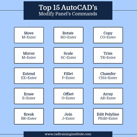 Autocad Basic Commands, Autocad Commands List, Revit Tutorial Architecture, Autocad Commands, Civil Architecture, Autocad Tips, Autocad Layout, Autocad Design, Floor Plan Symbols