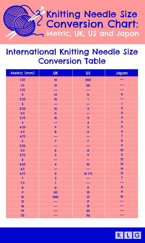 Knitting Needle Gauge - Guide & Free Printable [2021 Update] Knitting Needle Sizes, Needle Size Chart, Knit Basics, Knitting Needle Size Chart, Knitting Needle Conversion Chart, Knitting Needle Size, Loom Hats, Knitting Room, Extreme Knitting