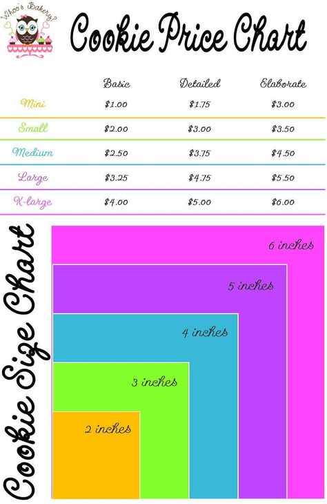 Pie Pricing Chart, Decorated Cookie Pricing Chart, Dessert Pricing Chart, Cookie Prices Guide, Pricing Chart Design, How Much To Charge For Cookies, Sell Cookies From Home, Cookie Decorating Business, Sugar Cookie Pricing Chart