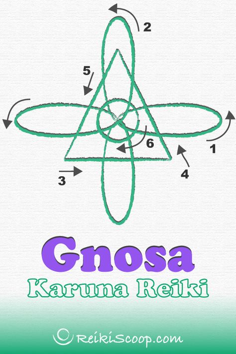 Gnosa is the first symbol your learn at the second degree in Karuna Reiki. It is a symbol of knowledge. You can use it to amplify your mental potential and find wisdom when you need it the most. • Used on the crown chakra, Gnosa symbol can help you find focus by reducing fatigue levels and dissolving negative thoughts. • Together with Hon Sha Ze Sho Nen can offer better support for an event that's going to happen in the future. • #gnosakarunareiki #reikisymbol Karuna Reiki Symbols, Reiki Symbols Meaning, Symbol Of Knowledge, Karuna Reiki, Reiki Principles, Psychic Development Learning, Healing Symbols, Reiki Therapy, Reiki Training