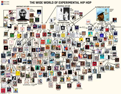 Experimental Hip Hop, Music Flowchart, Alternative Hip Hop, Music Recs, Music Essentials, Belle And Sebastian, Dinosaur Jr, Experimental Music, Music Nerd