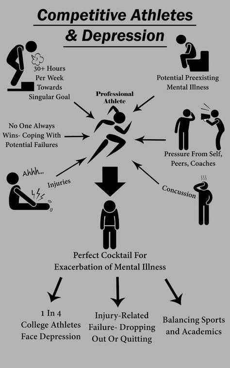 Sport Psychology Activities, Athlete Mentality Quotes, Student Athlete Mental Health, Athlete Mentality, Athletic Mindset, Sports Psychology Quotes, Athlete Mindset, Sports Psychologist, Sport Psychology