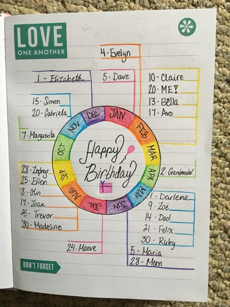 Birthday Layout Birthday Planner Layout, Bullet Journal Topics, Birthday Layout, Travel Tracker, Journal Topics, Meal Planning Ideas, Bullet Journal 2019, Bullet Journal Ideas Templates, Creating A Bullet Journal