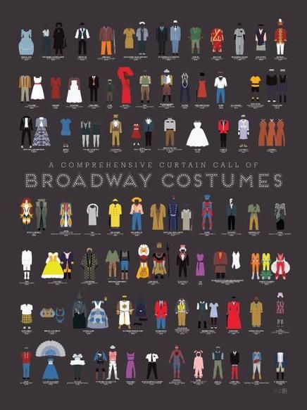 Americana – Pop Chart Bob Sponge, Hamilton Wallpaper, Broadway Costumes, Show Boat, Pop Chart, Broadway Show, Theatre Geek, Theatre Nerds, Broadway Theatre