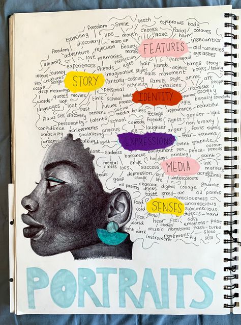 Portraiture A Level Sketchbook, Art Book Mind Map Ideas, Gcse Sketchbook Title Page, Brainstorm Art Sketchbook, Gcse Portraits Sketchbook, Mindmap Ideas Art Gcse, A Level Mood Boards Art, Portrait Art Mind Map, What Is A Mind Map