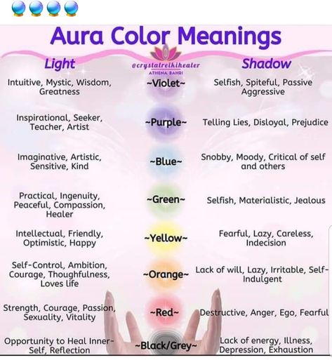 Aura Colors Meaning, Colors Meaning, Tarot Reading Spreads, Chakra Healing Meditation, Astrology Meaning, Aura Reading, Spiritual Psychology, Wiccan Magic, Witch Spirituality