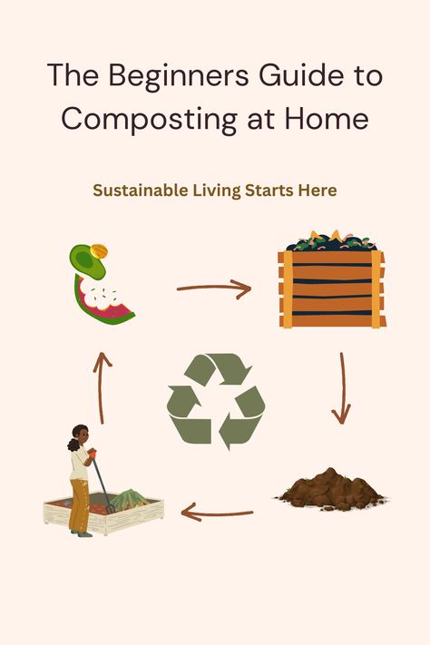 Discover the benefits of composting at home with our Ultimate Guide to Composting for Beginners! Learn how to transform your kitchen and garden waste into nutrient-rich compost. Click to read more! 👉 https://www.greenliferesource.com/living-green/beginners-guide-to-successful-composting-at-home.html #Composting #SustainableLiving #GardeningTips #Garden #Greenthumb #Reuse #Sustainability #Compostingathome #Compost Composting For Beginners, Tumbling Composter, Composting Process, Vegetable Scraps, Medical Posters, Composting At Home, Compost Tea, Worm Composting, Garden Soil