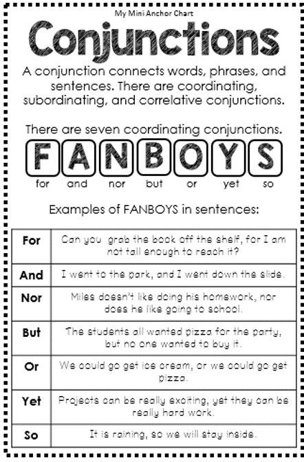 Conjunction Anchor Chart, Conjunctions Anchor Chart, Parts Of Speech Posters, Grammar Notebook, Grammar Interactive Notebook, 4th Grade Writing, Writers Notebook, Teaching Grammar, English Writing Skills