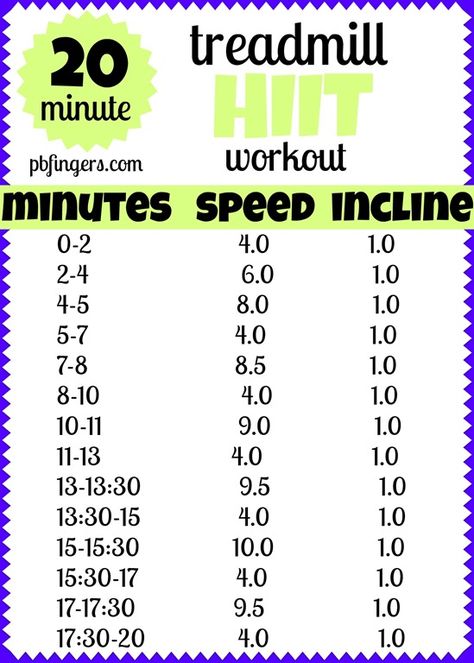 Treadmill Hiit Workout, 30 Minute Treadmill, Treadmill Hiit, 20 Minute Hiit Workout, Hiit Workouts Treadmill, Hiit Treadmill, Hiit Program, Insanity Workout, Treadmill Workouts