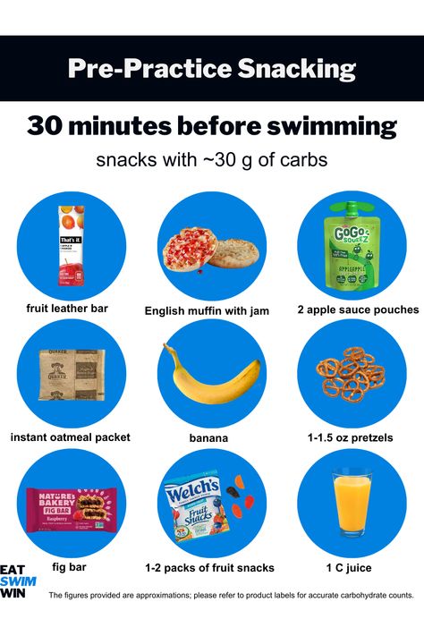 Are you eating the right things before swim practice to avoid digestive issues but have enough energy to crush your practice? Learn more on the blog!! Pre Swim Workout Food, Swimming Nutrition, Swimmers Diet, Aqua Therapy, Swimmer Girl, Easy Snack Ideas, Swimming For Beginners, Snacks To Eat, Sports Snacks