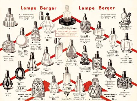 Perfume Lamp history- Perfume Passage Foundation Antique Perfume Bottle, Perfume Bottle Design, Antique Perfume, Future Trends, Old Antiques, Indoor Air, Baccarat, History Design, Mens Fragrance