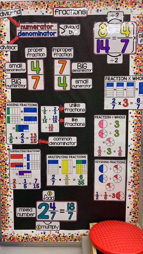 Math Bulletin Boards Elementary, Maths Classroom Displays, Fraction Wall, Math Focus Walls, Maths Working Wall, Volume Math, Maths Display, Math Bulletin Boards, Math Wall