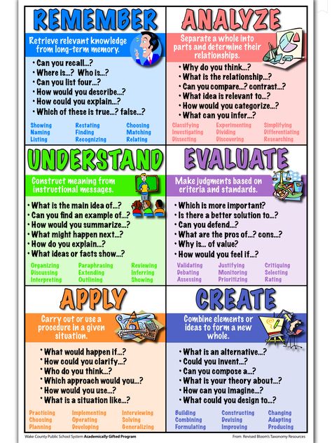 blooms Hello Literacy, Planning School, Blooms Taxonomy, Higher Level Thinking, Higher Order Thinking, E Mc2, Critical Thinking Skills, Teaching Strategies, Thinking Skills