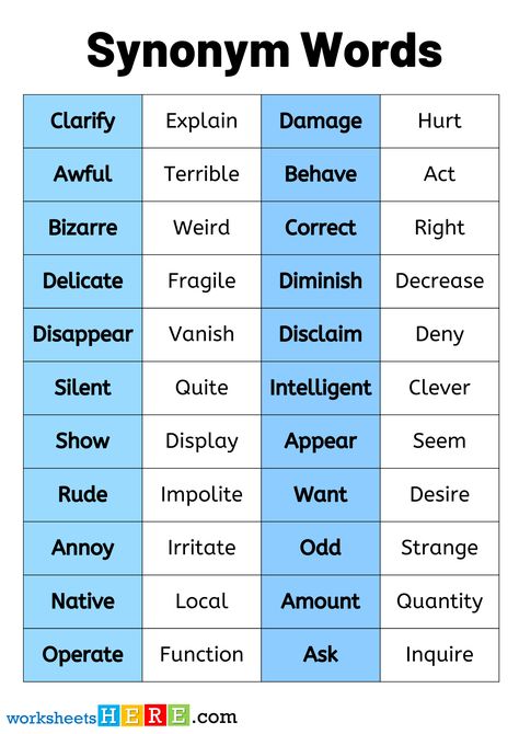 200 Common Synonym Words List PDF Worksheets, Synonym Vocabulary List For Student - WorksheetsHere.com Oc Personality, Words List, Learning A New Language, Reading Tips, Vocabulary List, New Language, Learn A New Language, Word List, Personality Traits