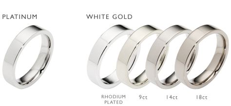 White gold Vs Platinum Vs Palladium? | Kitchen Knife Forums Mixed Metal Wedding Rings, Mixed Metals Wedding, Today Gold Price, Gold Cost, Textured Wedding Band, Plain Bands, Professional Jewelry, Gold Alloys, White Gold Jewelry