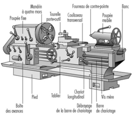 Lathe Parts, Mechanical Engineering Design, Electronic Schematics, Lathe Machine, Tata Motors, Volkswagen Group, Materials Engineering, Simple Background Images, General Electric