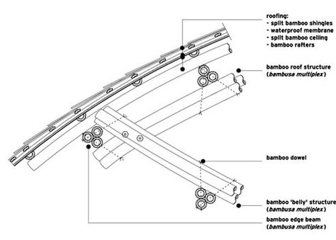 Swooping Bamboo Structure Is a Children's Paradise : TreeHugger Architectural Sheets, Bamboo Roof, Architecture Structure, Intentional Design, Circular Buildings, Bamboo Ceiling, Bamboo Structure, Bamboo Architecture, Bamboo Construction