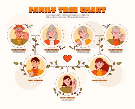 Free vector hand drawn family tree templ... | Free Vector #Freepik #freevector #genealogy #generation #hand-drawn-family #family-tree Family Tree Template Aesthetic, Avatar Family Tree, Family Tree Illustration, Genogram Template, Family Tree Design, Family Trees Diy, Roots Logo, Trees Diy, Book Content