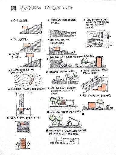 Section Sketches Architecture, Zoning Ideas Architecture, Zoning Analysis Architecture, Architecture Site Sketch, Concept Section Architecture, Site Sections Architecture, Site Analysis Section, Site Section Analysis, Site Concept Architecture