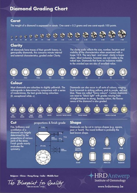 chart Luxury Round Gemstones With Vs Clarity, Diamond Quality Chart, Elegant Round Cut Gemstones With Vvs Clarity, Diamond Clarity And Color Chart, Diamond Chart Clarity, Beach Jewelry Diy, Steampunk Jewelry Diy, Diamond Chart, Seashell Jewelry Diy