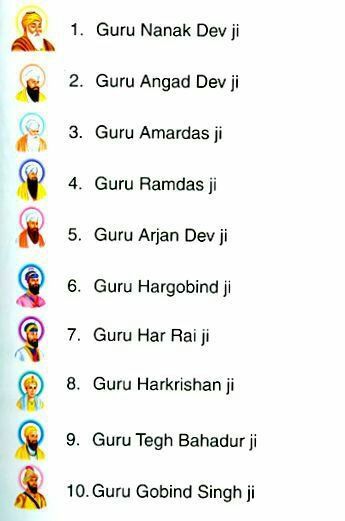 Sikhism Beliefs, Guru Ram Das, Guru Hargobind, Ik Onkar, Guru Tegh Bahadur, Punjabi Virsa, Guru Arjan, Guru Nanak Photo, Guru Granth Sahib Quotes