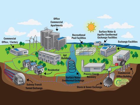 Have you seen this article on National Geographic written by Jay Egg about the 10 Myths of Geothermal Heating and Cooling? It has some really good information about how geothermal works and it debunks some myths. Let us know what you think. https://www.nationalgeographic.com/environment/article/10-myths-about-geothermal-heating-and-cooling #geothermalsystems #geothermalenergy #geothermal #renewableenergy #heatpumps #cleanenergy #renewables #netzero Community Illustration, Geothermal Heating And Cooling, Plumbing Diagram, Types Of Renewable Energy, Geothermal Heat Pumps, Homemade Generator, Eco House Design, Living Sustainably, Diy Generator