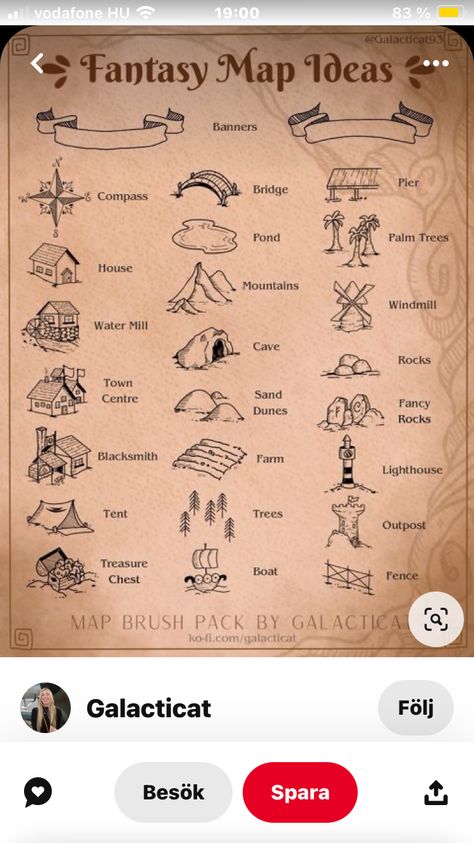 Map Elements Drawing, Map Symbols Design, Castle Map Drawing, Things To Add To Your Fantasy Map, Fantasy Map Key, Imaginary Maps Drawings, Rice Map Ideas, Fantasy Map Symbols, Map Design Ideas