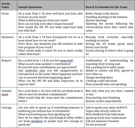 Stop Spinning Your Team's Wheels: It’s Time To Revisit Your Working Agreements | Agile Alliance Work Agreement, Scrum Master, Team Work, Focus On Yourself, One Team, The Journey, A Team, Spinning, Leadership