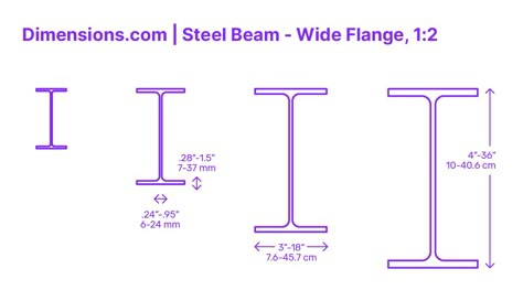 Steel Beam, Residential School, Metal Beam, Structural Steel, Residential Schools, Elements And Principles, I Beam, Steel Beams, Built Environment