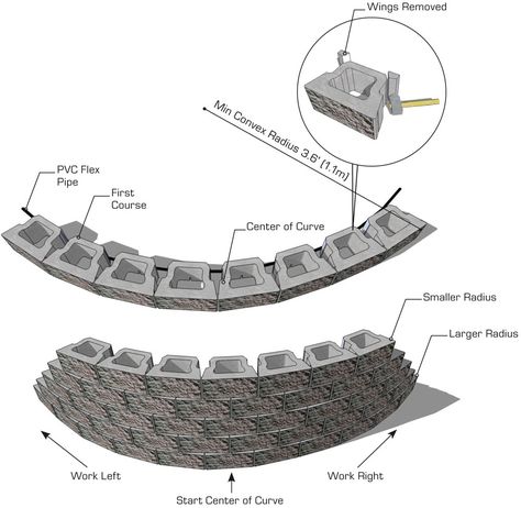 retaining-wall-curve-convex-cornerstone Curved Retaining Wall, Gravity Retaining Wall, Retaining Wall Patio, Bluestone Walkway, Retaining Wall Construction, Curve Building, Retaining Wall Block, Retaining Wall Design, Retaining Wall Blocks