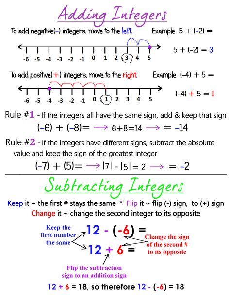 Adding & Subtracting Integers ~ Anchor Chart * Jungle Academy Adding And Subtracting Integers Anchor Chart, Subtracting Integers Anchor Chart, Adding Subtracting Integers, Hiset Study Guide, Adding Integers Anchor Chart, Integers Notes, Integers Anchor Chart, Subtracting Integers Worksheet, Ged Math